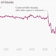 Image for article titled There’s only one thing that can stop Janet Yellen from raising interest rates now